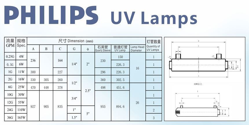 UV lamp of Philips
