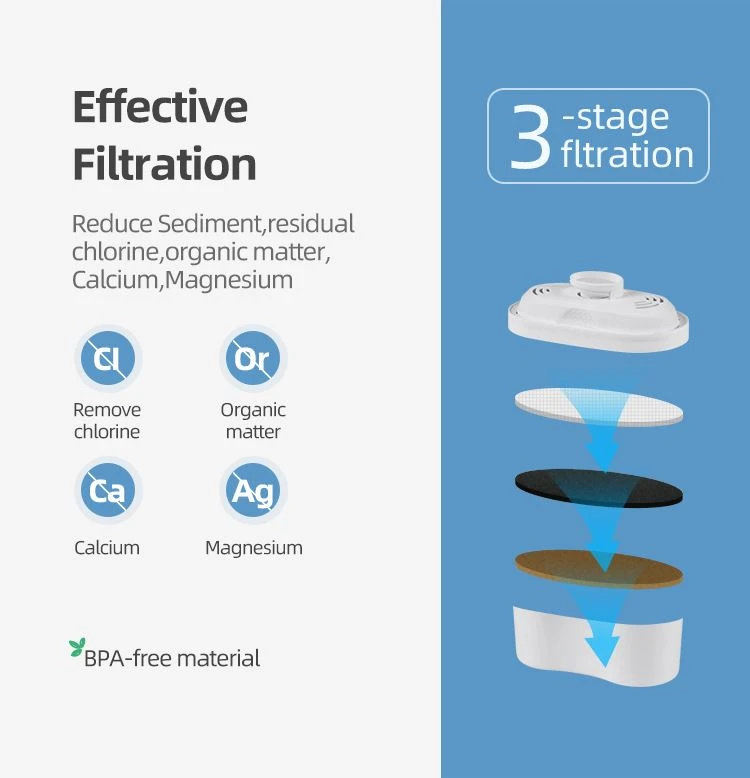 3 stage filtration