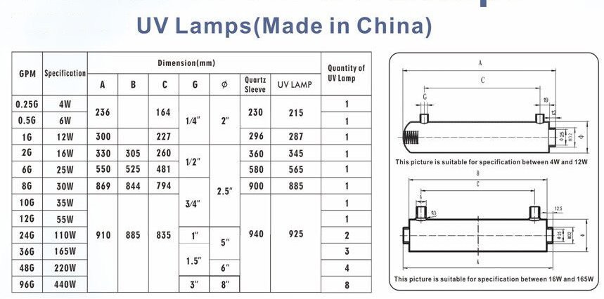 UV lamp UV lamp